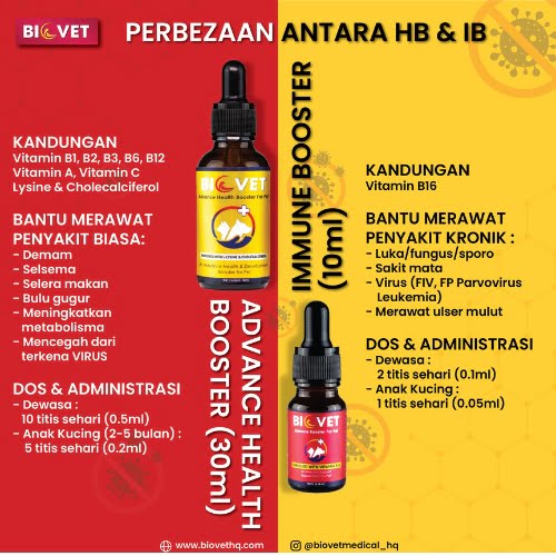 beza biovet merah dan kuning